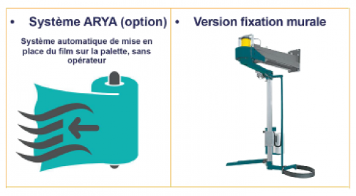 BANDEROLEUSE A BRAS TOURNANT LYBRA S-1