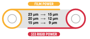 comparatif 333