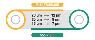 comparatif 555